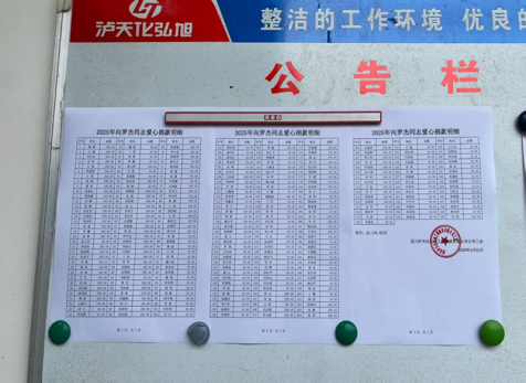 病魔無情、人間有愛---弘旭公司工會組織“愛心匯聚，齊心同行”捐款慰問活動